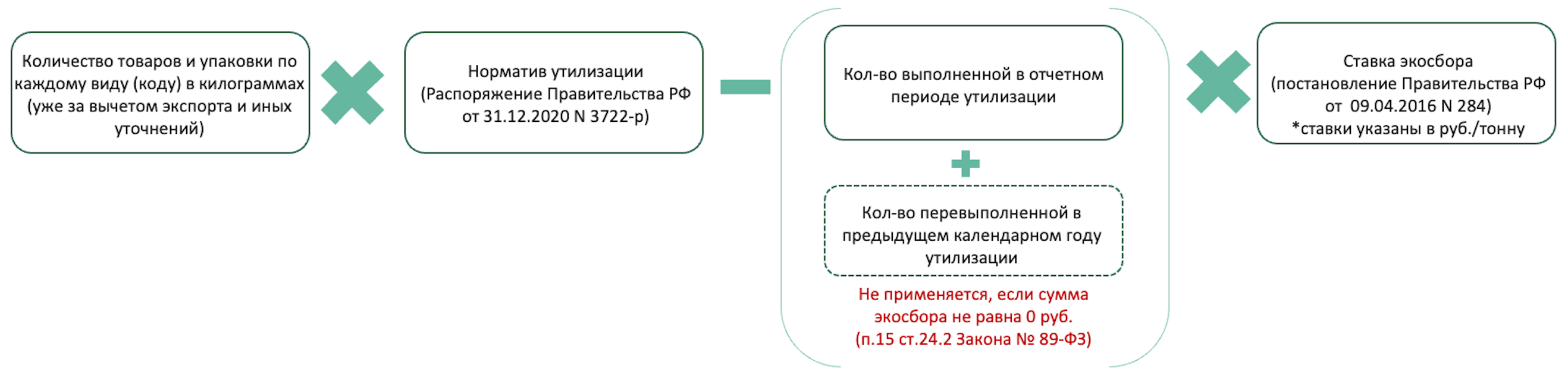 Сумма сбора 2022-2023