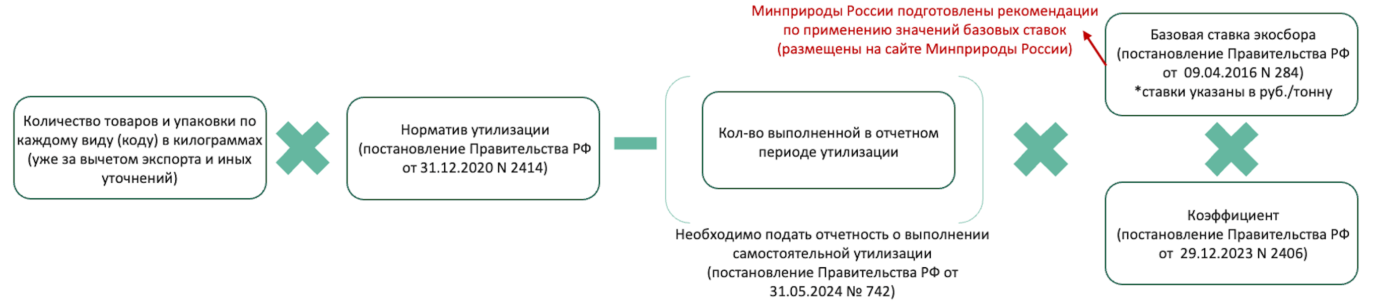 Сумма сбора 2024