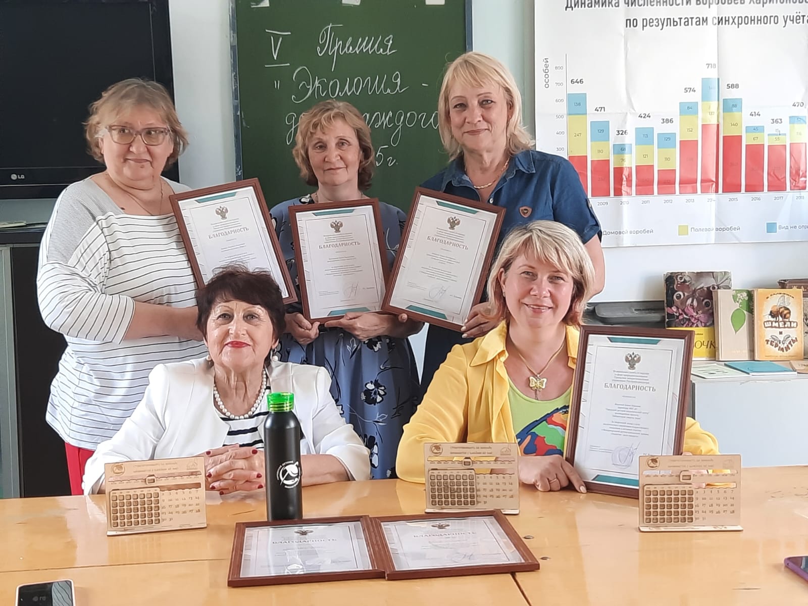 Уральский Росприроднадзор поблагодарил руководителей отрядов-участников премии «Экология – дело каждого»