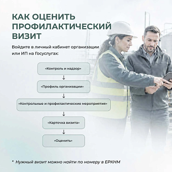 Оцените качество профилактического визита: воспользуйтесь сервисом обратной связи на Госуслугах