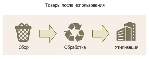 Нижне-Волжским межрегиональным управлением Росприроднадзора проведена профилактическая работа по предупреждению нарушений норм законодательства в рамках расширенной ответственности производителя 